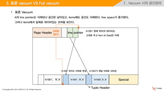 © Copyrights 2001~2016, EXEM CO.,LTD. All Rights Reserved.
Ⅰ. Vacuum 시의 공간관리3. 표준 vacuum VS Full vacuum
Special
Page Header line pointer
Tuple Header
'A1002','A','A''A1001', 'B','A'
• 표준 Vacuum
A의 line pointer는 삭제되나 공간은 남아있고, items에는 공간도 삭제된다. free space가 증가된다.
그러나 items에서 실제로 데이터있는 것처럼 보인다.
2400
801f
A1001 위치도 아래로 변경 A1002가 제일 아래로 내려감
A1001 원래 위치의 데이터는
그대로 두고 Item Id Data만 삭제
'A1001',‘B','A'
 