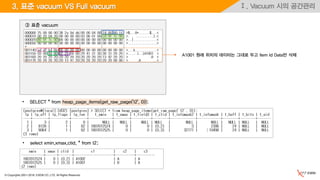 © Copyrights 2001~2016, EXEM CO.,LTD. All Rights Reserved.
Ⅰ. Vacuum 시의 공간관리3. 표준 vacuum VS Full vacuum
③ 표준 vacuum
A1001 원래 위치의 데이터는 그대로 두고 Item Id Data만 삭제
• SELECT * from heap_page_items(get_raw_page('t2', 0));
• select xmin,xmax,ctid, * from t2;
 
