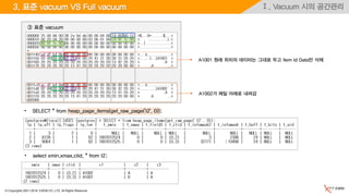 © Copyrights 2001~2016, EXEM CO.,LTD. All Rights Reserved.
Ⅰ. Vacuum 시의 공간관리3. 표준 vacuum VS Full vacuum
③ 표준 vacuum
A1001 원래 위치의 데이터는 그대로 두고 Item Id Data만 삭제
• SELECT * from heap_page_items(get_raw_page('t2', 0));
• select xmin,xmax,ctid, * from t2;
A1002가 제일 아래로 내려감
 