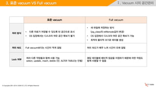 © Copyrights 2001~2016, EXEM CO.,LTD. All Rights Reserved.
Ⅰ. Vacuum 시의 공간관리3. 표준 vacuum VS Full vacuum
표준 vacuum Full vacuum
처리 방식
• 다른 자료가 저장될 수 있도록 빈 공간으로 표시
• OS 입장에서는 디스크의 여유 공간 확보가 불가
• 새 파일에 저장하는 방식
(pg_class의 relfilenode값이 변경)
• OS 입장에서 디스크의 여유 공간 확보가 가능
• 최적의 물리적 크기로 테이블 생성
처리 속도 Full vacuum보다는 시간이 적게 걸림 처리 속도가 매우 느려 시간이 오래 걸림
Lock 여부
여러 다른 작업들과 함께 사용 가능
select, update, insert, delete (단, ALTER TABLE는 안됨)
해당 테이블에 배타적 잠금을 지정하기 때문에 어떤 작업도
함께 사용할 수 없음
 