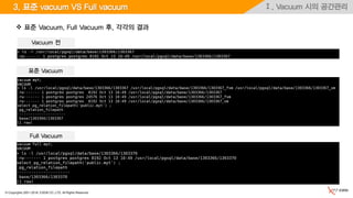 © Copyrights 2001~2016, EXEM CO.,LTD. All Rights Reserved.
Ⅰ. Vacuum 시의 공간관리3. 표준 vacuum VS Full vacuum
표준 Vacuum
 표준 Vacuum, Full Vacuum 후, 각각의 결과
Full Vacuum
Vacuum 전
 