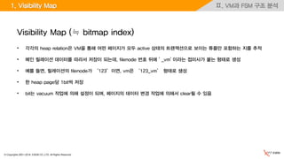 © Copyrights 2001~2016, EXEM CO.,LTD. All Rights Reserved.
Ⅱ. VM과 FSM 구조 분석1. Visibility Map
Visibility Map (≒ bitmap index)
• 각각의 heap relation은 VM을 통해 어떤 페이지가 모두 active 상태의 트랜잭션으로 보이는 튜플만 포함하는 지를 추적
• 메인 릴레이션 데이터를 따라서 저장이 되는데, filenode 번호 뒤에 ' _vm' 이라는 접미사가 붙는 형태로 생성
• 예를 들면, 릴레이션의 filenode가 ‘123’이면, vm은 ‘123_vm’ 형태로 생성
• 한 heap page당 1bit씩 저장
• bit는 vacuum 작업에 의해 설정이 되며, 페이지의 데이터 변경 작업에 의해서 clear될 수 있음
 