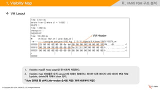© Copyrights 2001~2016, EXEM CO.,LTD. All Rights Reserved.
Ⅱ. VM과 FSM 구조 분석
1. Visibility map은 heap page당 한 비트씩 저장한다.
2. Visibility map 비트들은 오직 vacuum에 의해서 정해진다. 하지만 다른 페이지 내의 데이터 변경 작업
(update, delete)에 의해서 clear 된다.
* Byte 단위로 한 bit씩 Little-endian 순서로 저장 ( 하위 비트부터 저장 )
 VM Layout
VM Header
1. Visibility Map
 