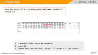 © Copyrights 2001~2016, EXEM CO.,LTD. All Rights Reserved.
Ⅱ. VM과 FSM 구조 분석
1. t2 테이블에 120건 insert ( 24페이지 생성, 1 페이지당 5건 )
2. vacuum 실행
3. vm 페이지 Dump  전부 visible 이므로 “1111 1111 1111 1111 1111 1111” ( ff ff ff - hexa )
insert into t2 SELECT 'A' || generate_series(1000,1000+120-1),'A','A';
vacuum t2 ;
1. Visibility Map
 