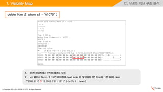 © Copyrights 2001~2016, EXEM CO.,LTD. All Rights Reserved.
Ⅱ. VM과 FSM 구조 분석
1. 15번 페이지에서 1번째 레코드 삭제
2. vm 페이지 Dump  15번 페이지에 dead tuple 이 발생해서 2번 Byte의 1번 Bit가 clear
“1101 1110 0111 1011 1111 1111”( de 7b ff – hexa )
1. Visibility Map
delete from t2 where c1 = 'A1075' ;
 