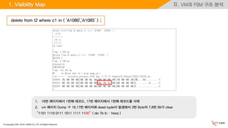 © Copyrights 2001~2016, EXEM CO.,LTD. All Rights Reserved.
Ⅱ. VM과 FSM 구조 분석
1. 16번 페이지에서 1번째 레코드, 17번 페이지에서 1번째 레코드를 삭제
2. vm 페이지 Dump  16,17번 페이지에 dead tuple이 발생해서 3번 Byte의 7,8번 Bit가 clear
“1101 1110 0111 1011 1111 1100”( de 7b fc – hexa )
delete from t2 where c1 in ( 'A1080','A1085' ) ;
1. Visibility Map
 