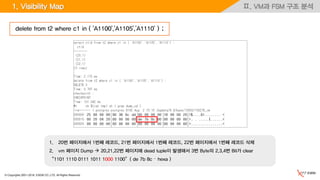 © Copyrights 2001~2016, EXEM CO.,LTD. All Rights Reserved.
Ⅱ. VM과 FSM 구조 분석
1. 20번 페이지에서 1번째 레코드, 21번 페이지에서 1번째 레코드, 22번 페이지에서 1번째 레코드 삭제
2. vm 페이지 Dump  20,21,22번 페이지에 dead tuple이 발생해서 3번 Byte의 2,3,4번 Bit가 clear
“1101 1110 0111 1011 1000 1100”( de 7b 8c – hexa )
delete from t2 where c1 in ( 'A1100','A1105','A1110' ) ;
1. Visibility Map
 