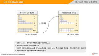 © Copyrights 2001~2016, EXEM CO.,LTD. All Rights Reserved.
Ⅱ. VM과 FSM 구조 분석
• 28 (Header) + 8191(13 레벨의 총합) = 8219 bytes
• 8219 - 8192(8k) = 27 bytes 초과
• 마지막 레벨인 4096 bytes 중 27 bytes 모자람 = 4069 bytes 즉, 테이블당 관리할 수 있는 페이지의 수 4069개
• 만약 FSM이 초과된다면 페이지가 하나 더 생김
2. Free Space Map
Header (28 byte)
2
4
8
16
4069
…(8k = 8192 bytes)
13 레벨
…
Header (28 byte)
2
4
8
16
4069
…
…
1 1
(8k = 8192 bytes)
 