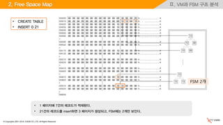 © Copyrights 2001~2016, EXEM CO.,LTD. All Rights Reserved.
Ⅱ. VM과 FSM 구조 분석
• 1 페이지에 7건의 레코드가 적재된다.
• 21건의 레코드를 insert하면 3 페이지가 생성되고, FSM에는 2개만 보인다.
2. Free Space Map
• CREATE TABLE
• INSERT 0 21
.
.
..
.
13
13 00
13 00
13 13
13
FSM 2개
 