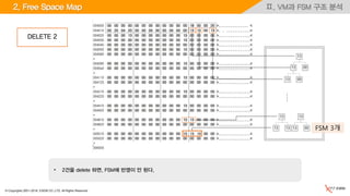 © Copyrights 2001~2016, EXEM CO.,LTD. All Rights Reserved.
Ⅱ. VM과 FSM 구조 분석
• 2건을 delete 하면, FSM에 반영이 안 된다.
2. Free Space Map
DELETE 2
.
.
..
.
13
13 00
13 00
13 13
13 13
13 00 FSM 3개
 