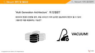 © Copyrights 2001~2016, EXEM CO.,LTD. All Rights Reserved.
Ⅰ. Vacuum 시의 공간관리1. Vacuum 정의 및 필요성
‘Multi Generation Architecture’의 단점은?
데이터의 변경이 빈번할 경우, 파일 사이즈가 커져 심각한 성능저하의 원인이 될 수 있다!
그렇다면 이를 해결해주는 기능은?
VACUUM!
 