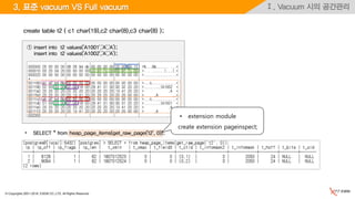 © Copyrights 2001~2016, EXEM CO.,LTD. All Rights Reserved.
Ⅰ. Vacuum 시의 공간관리
• SELECT * from heap_page_items(get_raw_page('t2', 0));
3. 표준 vacuum VS Full vacuum
① insert into t2 values('A1001','A','A');
insert into t2 values('A1002','A','A');
create table t2 ( c1 char(19),c2 char(8),c3 char(8) );
• extension module
create extension pageinspect;
 