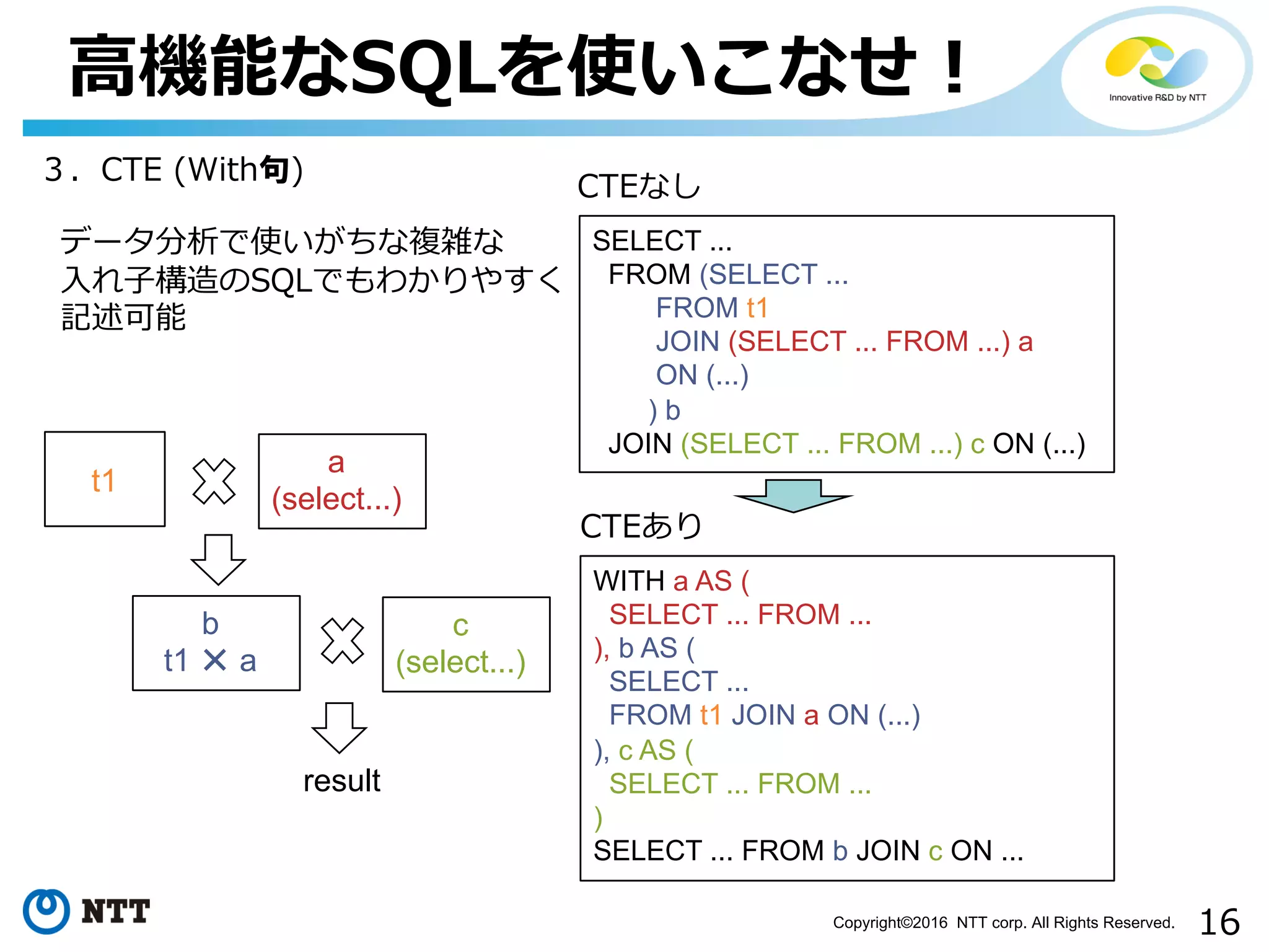 16Copyright©2016 NTT corp. All Rights Reserved.
⾼機能なSQLを使いこなせ！
３．CTE (With句)
SELECT ...
FROM (SELECT ...
FROM t1
JOIN (SELECT ... FROM ...) a
ON (...)
) b
JOIN (SELECT ... FROM ...) c ON (...)
データ分析で使いがちな複雑な
⼊れ⼦構造のSQLでもわかりやすく
記述可能
WITH a AS (
SELECT ... FROM ...
), b AS (
SELECT ...
FROM t1 JOIN a ON (...)
), c AS (
SELECT ... FROM ...
)
SELECT ... FROM b JOIN c ON ...
CTEなし
CTEあり
t1
a
(select...)
b
t1 × a
c
(select...)
result
 