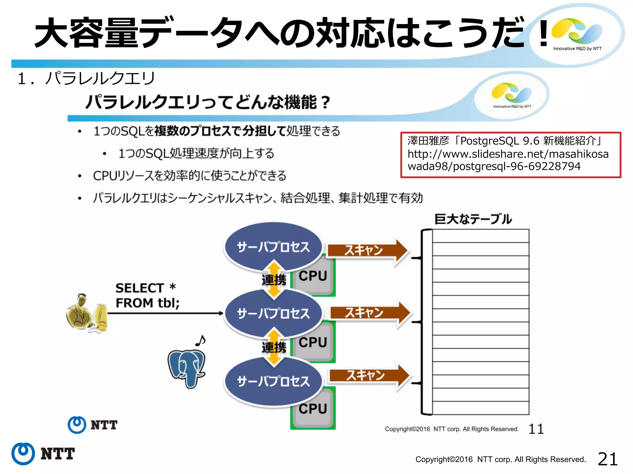 21Copyright©2016 NTT corp. All Rights Reserved.
⼤容量データへの対応はこうだ！
１．パラレルクエリ
澤⽥雅彦「PostgreSQL 9.6 新機能紹介」
http://www.slideshare.net/masahikosa
wada98/postgresql-96-69228794
 