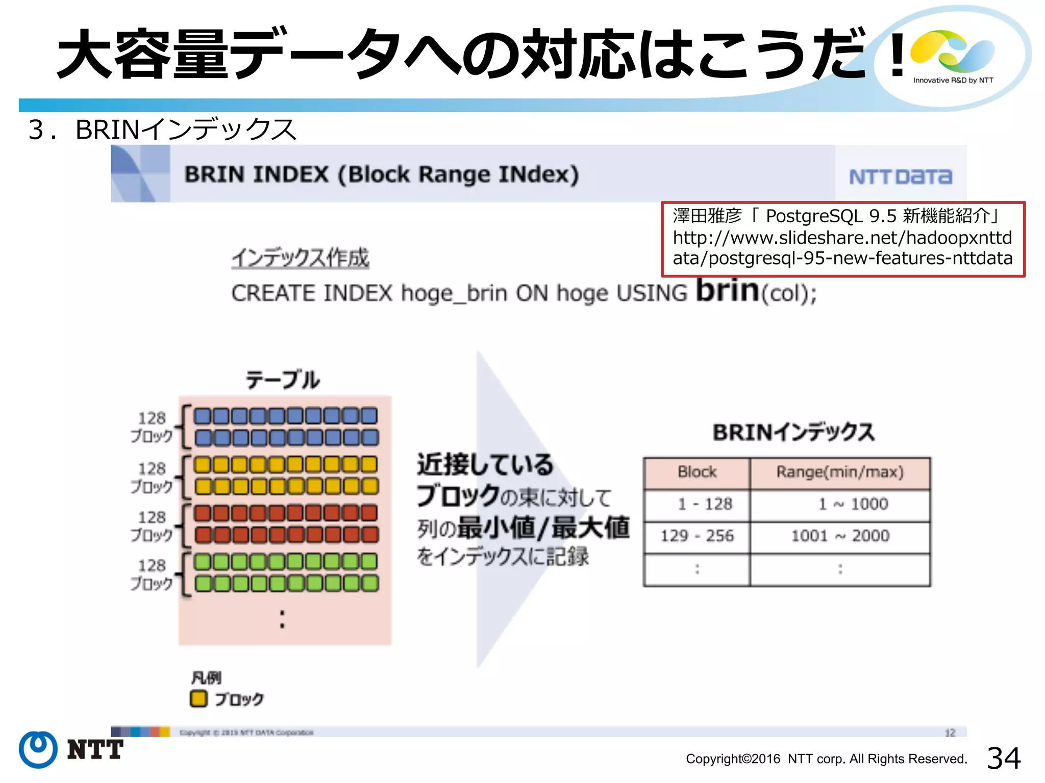 34Copyright©2016 NTT corp. All Rights Reserved.
⼤容量データへの対応はこうだ！
３．BRINインデックス
澤⽥雅彦「 PostgreSQL 9.5 新機能紹介」
http://www.slideshare.net/hadoopxnttd
ata/postgresql-95-new-features-nttdata
 