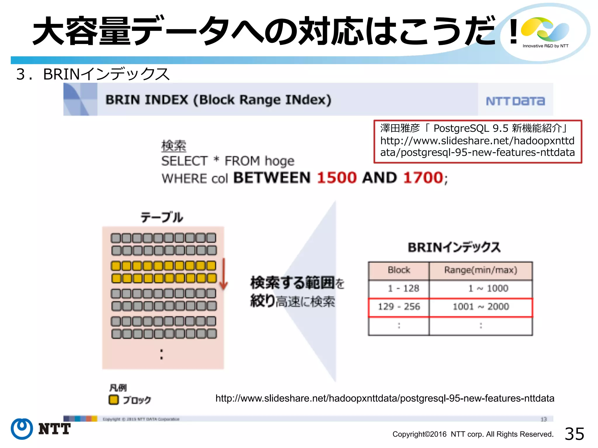 35Copyright©2016 NTT corp. All Rights Reserved.
⼤容量データへの対応はこうだ！
３．BRINインデックス
http://www.slideshare.net/hadoopxnttdata/postgresql-95-new-features-nttdata
澤⽥雅彦「 PostgreSQL 9.5 新機能紹介」
http://www.slideshare.net/hadoopxnttd
ata/postgresql-95-new-features-nttdata
 