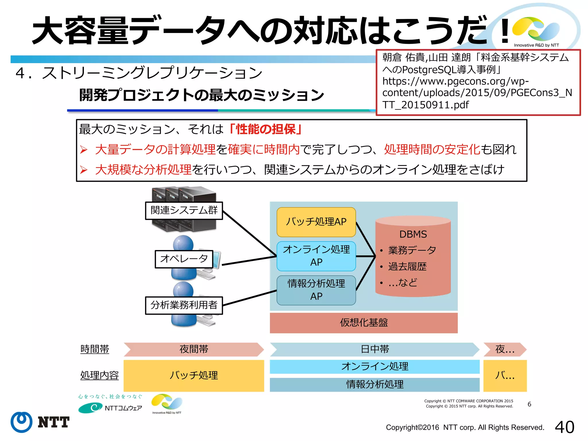 40Copyright©2016 NTT corp. All Rights Reserved.
Copyright © NTT COMWARE CORPORATION 2015
Copyright © 2015 NTT corp. All Rights Reserved.
開発プロジェクトの最大のミッション
最大のミッション、それは「性能の担保」
大量データの計算処理を確実に時間内で完了しつつ、処理時間の安定化も図れ
大規模な分析処理を行いつつ、関連システムからのオンライン処理をさばけ
6
DBMS
• 業務データ
• 過去履歴
• ...など
仮想化基盤
分析業務利用者
関連システム群
オペレータ
夜間帯
バッチ処理
日中帯
オンライン処理
情報分析処理
時間帯
処理内容
夜...
バ...
オンライン処理
AP
情報分析処理
AP
バッチ処理AP
⼤容量データへの対応はこうだ！
４．ストリーミングレプリケーション
朝倉 佑貴,⼭⽥ 達朗「料⾦系基幹システム
へのPostgreSQL導⼊事例」
https://www.pgecons.org/wp-
content/uploads/2015/09/PGECons3_N
TT_20150911.pdf
 