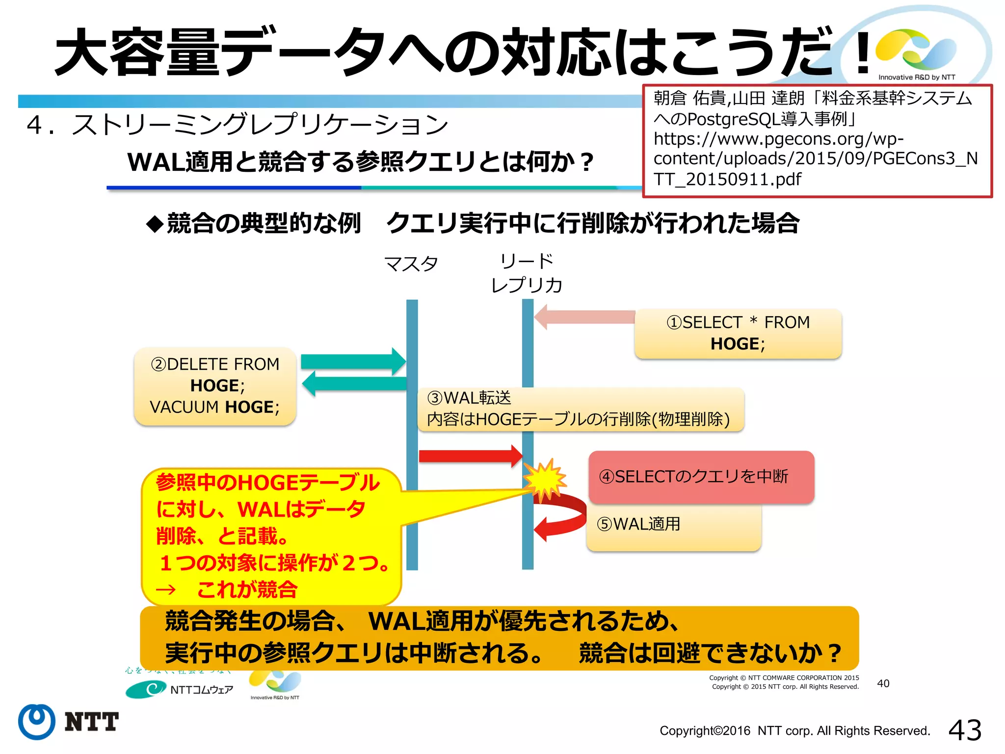 43Copyright©2016 NTT corp. All Rights Reserved.
⼤容量データへの対応はこうだ！
Copyright © NTT COMWARE CORPORATION 2015
Copyright © 2015 NTT corp. All Rights Reserved.
WAL適用と競合する参照クエリとは何か？
◆競合の典型的な例 クエリ実行中に行削除が行われた場合
40
リード
レプリカ
①SELECT * FROM
HOGE;
②DELETE FROM
HOGE;
VACUUM HOGE;
⑤WAL適用
参照中のHOGEテーブル
に対し、WALはデータ
削除、と記載。
１つの対象に操作が２つ。
→ これが競合
③WAL転送
内容はHOGEテーブルの行削除(物理削除)
競合発生の場合、 WAL適用が優先されるため、
実行中の参照クエリは中断される。 競合は回避できないか？
マスタ
④SELECTのクエリを中断
４．ストリーミングレプリケーション
朝倉 佑貴,⼭⽥ 達朗「料⾦系基幹システム
へのPostgreSQL導⼊事例」
https://www.pgecons.org/wp-
content/uploads/2015/09/PGECons3_N
TT_20150911.pdf
 