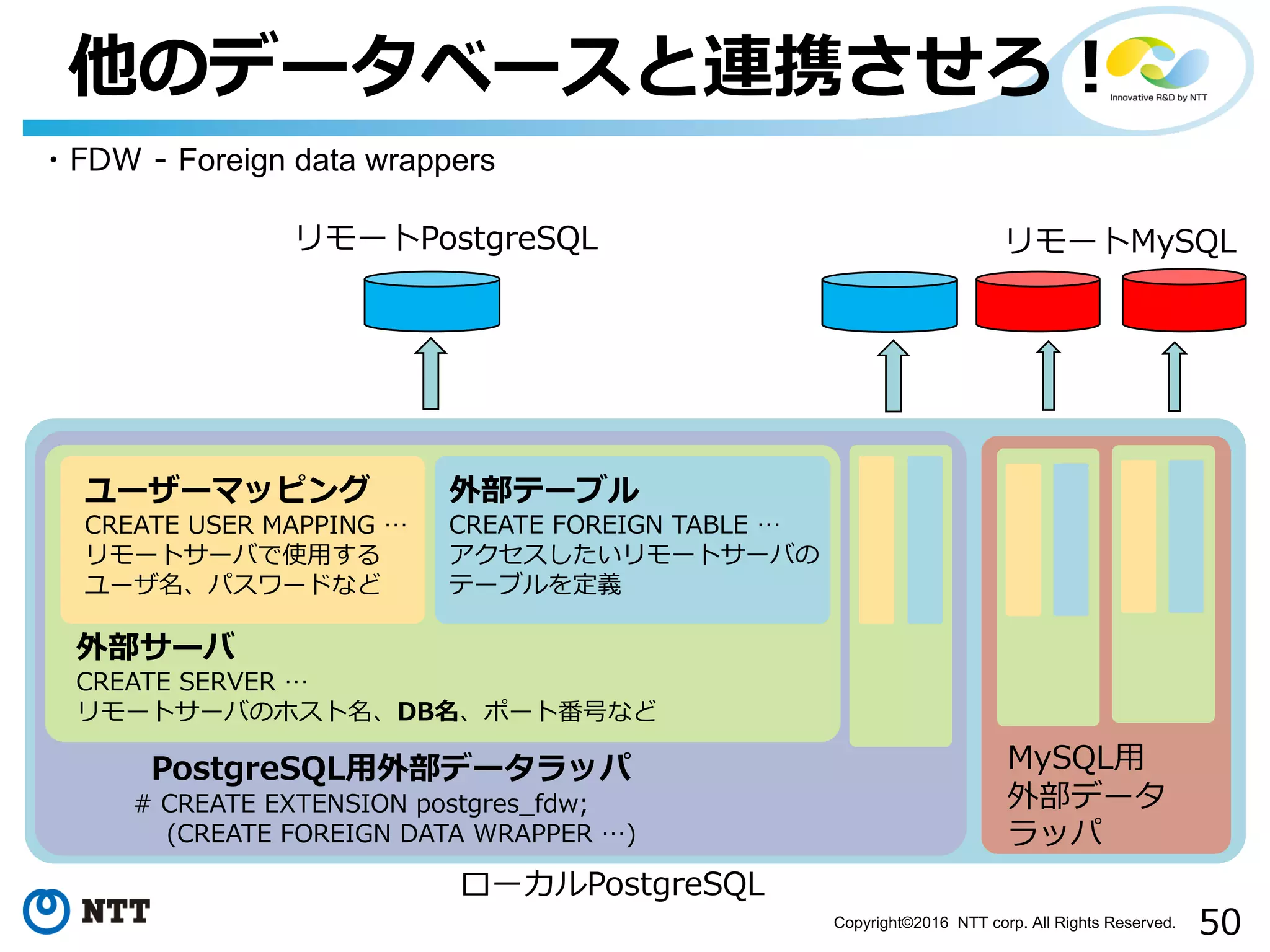 50Copyright©2016 NTT corp. All Rights Reserved.
他のデータベースと連携させろ！
・FDW - Foreign data wrappers
ローカルPostgreSQL
リモートPostgreSQL リモートMySQL
PostgreSQL⽤外部データラッパ
# CREATE EXTENSION postgres_fdw;
(CREATE FOREIGN DATA WRAPPER …)
MySQL⽤
外部データ
ラッパ
外部サーバ
CREATE SERVER …
リモートサーバのホスト名、DB名、ポート番号など
ユーザーマッピング
CREATE USER MAPPING …
リモートサーバで使⽤する
ユーザ名、パスワードなど
外部テーブル
CREATE FOREIGN TABLE …
アクセスしたいリモートサーバの
テーブルを定義
 