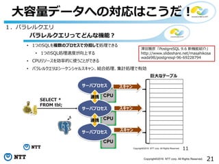 21Copyright©2016 NTT corp. All Rights Reserved.
⼤容量データへの対応はこうだ！
１．パラレルクエリ
澤⽥雅彦「PostgreSQL 9.6 新機能紹介」
http://www.slideshare.net/masahikosa
wada98/postgresql-96-69228794
 