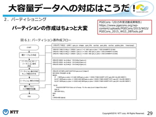 29Copyright©2016 NTT corp. All Rights Reserved.
⼤容量データへの対応はこうだ！
２．パーティショニング
図 6.1: パーティション表作成フロー
パーティションの作成はちょっと大変
PGECons「2015年度活動成果報告」
https://www.pgecons.org/wp-
content/uploads/PGECons/2015/WG3/
PGECons_2015_WG3_DBTools.pdf
 