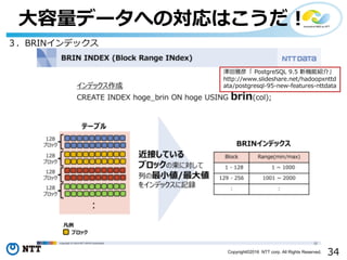 34Copyright©2016 NTT corp. All Rights Reserved.
⼤容量データへの対応はこうだ！
３．BRINインデックス
澤⽥雅彦「 PostgreSQL 9.5 新機能紹介」
http://www.slideshare.net/hadoopxnttd
ata/postgresql-95-new-features-nttdata
 
