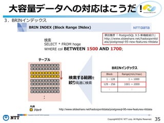 35Copyright©2016 NTT corp. All Rights Reserved.
⼤容量データへの対応はこうだ！
３．BRINインデックス
http://www.slideshare.net/hadoopxnttdata/postgresql-95-new-features-nttdata
澤⽥雅彦「 PostgreSQL 9.5 新機能紹介」
http://www.slideshare.net/hadoopxnttd
ata/postgresql-95-new-features-nttdata
 