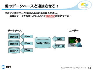 53Copyright©2016 NTT corp. All Rights Reserved.
他のデータベースと連携させろ！
分析に必要なデータはRDBの中にある場合が多い。
→必要なデータを保持しているDBに透過的に直接アクセス！
基幹DB
データソース
SQL
ユーザー
基幹DB
基幹DB
BIツール
PostgreSQL
FDW
FDW
FDW
 