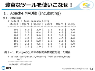 63Copyright©2016 NTT corp. All Rights Reserved.
豊富なツールを使いこなせ！
１．Apache MADlib (Incubating)
例１：相関係数
# select * from pearson_test;
ItemID | User1 | User2 | User3 | User4 | User5
--------+-------+-------+-------+-------+-------
101 | 5.0 | 2.0 | 2.5 | 5.0 | 4.0
102 | 3.0 | 4.4 | 2.0 | 4.0 | 3.0
103 | 2.5 | 5.0 | 2.0 | 3.0 | 2.0
104 | 4.0 | 1.0 | 4.0 | 4.5 | 4.0
105 | 2.5 | 5.0 | 2.5 | 2.0 | 3.5
106 | 2.5 | 4.5 | 3.0 | 4.0 | 5.0
107 | 2.5 | 1.0 | 5.0 | 3.5 | 2.0
# select corr("User1","User4") from pearson_test;
corr
-------------------
0.769711105935245
例１­１. PostgreSQL本体の相関係数関数を使った場合
 