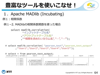 64Copyright©2016 NTT corp. All Rights Reserved.
豊富なツールを使いこなせ！
１．Apache MADlib (Incubating)
例１：相関係数
# select madlib.correlation( 'pearson_test’,'pearson_test_output’
,'"User1","User2","User3","User4","User5"');
# select * from pearson_test_output;
column_position | variable | User1 | User2 | User3 | User4 | User5
-----------------+----------+---------------------+--------------------+-------------------+-------------------+-------
1 | User1 | 1 | | | |
2 | User2 | -0.546929577338552 | 1 | | |
3 | User3 | -0.0377195470232912 | -0.79465632134891 | 1 | |
4 | User4 | 0.769711105935245 | -0.582961865158075 | 0.149966529063513 | 1 |
5 | User5 | 0.364518243177598 | 0.0260498161861346 | -0.10096620601608 | 0.410984968442742 | 1
例１­2. MADlibの相関係数関数を使った場合
select madlib.correlation(
‘インプットテーブル名’
,‘アウトプットテーブル名’
,’”相関を求めたいカラム名”, “…”, “…”ʼ);
 