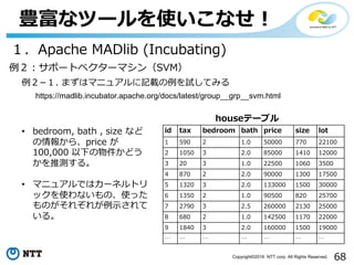 68Copyright©2016 NTT corp. All Rights Reserved.
豊富なツールを使いこなせ！
１．Apache MADlib (Incubating)
例２：サポートベクターマシン（SVM）
例２­１. まずはマニュアルに記載の例を試してみる
id tax bedroom bath price size lot
1 590 2 1.0 50000 770 22100
2 1050 3 2.0 85000 1410 12000
3 20 3 1.0 22500 1060 3500
4 870 2 2.0 90000 1300 17500
5 1320 3 2.0 133000 1500 30000
6 1350 2 1.0 90500 820 25700
7 2790 3 2.5 260000 2130 25000
8 680 2 1.0 142500 1170 22000
9 1840 3 2.0 160000 1500 19000
… … … … … … …
houseテーブル
https://madlib.incubator.apache.org/docs/latest/group__grp__svm.html
• bedroom, bath , size など
の情報から、price が
100,000 以下の物件かどう
かを推測する。
• マニュアルではカーネルトリ
ックを使わないもの、使った
ものがそれぞれが例⽰されて
いる。
 