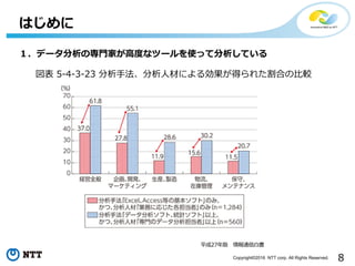 8Copyright©2016 NTT corp. All Rights Reserved.
はじめに
１．データ分析の専⾨家が⾼度なツールを使って分析している
平成27年版 情報通信⽩書
図表 5-4-3-23 分析⼿法、分析⼈材による効果が得られた割合の⽐較
 