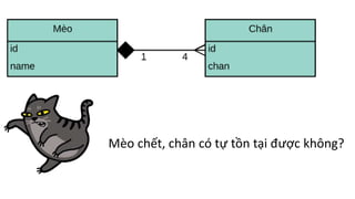 Mèo	chết,	chân	có	tự	tồn	tại	được	không?
 