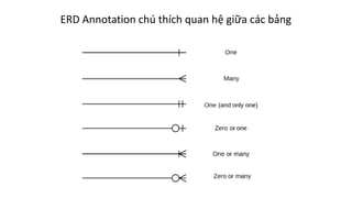 ERD	Annotation	chú	thích	quan	hệ	giữa	các	bảng
 