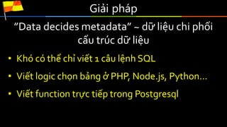 Giải	pháp
”Data decides metadata” ~ dữ liệu chi phối
cấu trúc dữ liệu
• Khó có thể chỉ viết 1 câu lệnh SQL
• Viết logic chọn bảng ở PHP, Node.js, Python…
• Viết function trực tiếp trong Postgresql
 