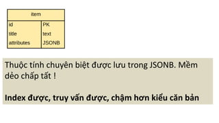 Lu
Thuộc	tính	chuyên	biệt	được	lưu	trong	JSONB.	Mềm	
dẻo	chấp	tất	!
Index	được,	truy	vấn	được,	chậm	hơn	kiểu	căn	bản
 