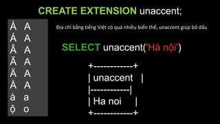 CREATE EXTENSION unaccent;
SELECT unaccent('Hà nội')
+------------+
| unaccent |
|------------|
| Ha noi |
+------------+
À A
Á A
Â A
Ã A
Ä A
Å A
à a
ộ o
Địa	chỉ	bằng	tiếng	Việt	có	quá	nhiều	biến	thể,	unaccent	giúp	bỏ	dấu
 