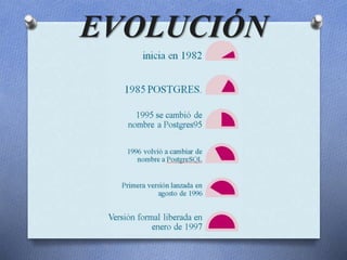 EVOLUCIÓN
 