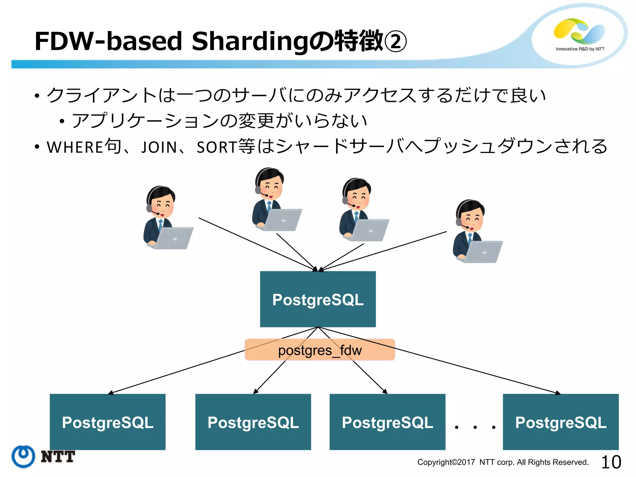 10Copyright©2017 NTT corp. All Rights Reserved. • クライアントは一つのサーバにのみアクセスするだけで良い • アプリケーションの変更がいらない • WHERE句、JOIN、SORT等はシャードサーバへプッシュダウンされる FDW-based Shardingの特徴② PostgreSQL PostgreSQL PostgreSQL PostgreSQL postgres_fdw PostgreSQL・・・ 