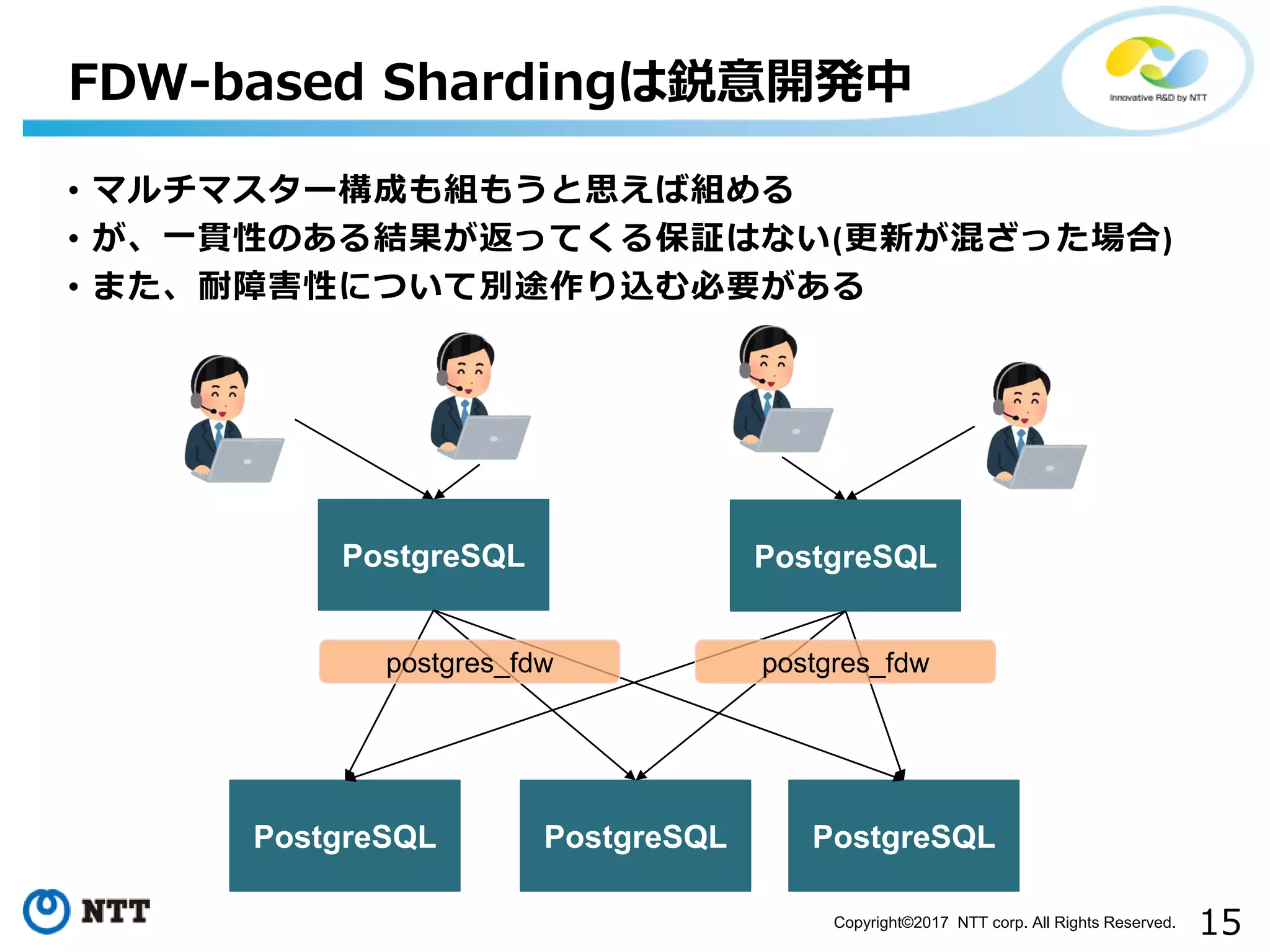 15Copyright©2017 NTT corp. All Rights Reserved. FDW-based Shardingは鋭意開発中 PostgreSQL PostgreSQL PostgreSQL PostgreSQL postgres_fdw • マルチマスター構成も組もうと思えば組める • が、一貫性のある結果が返ってくる保証はない(更新が混ざった場合) • また、耐障害性について別途作り込む必要がある PostgreSQL postgres_fdw 