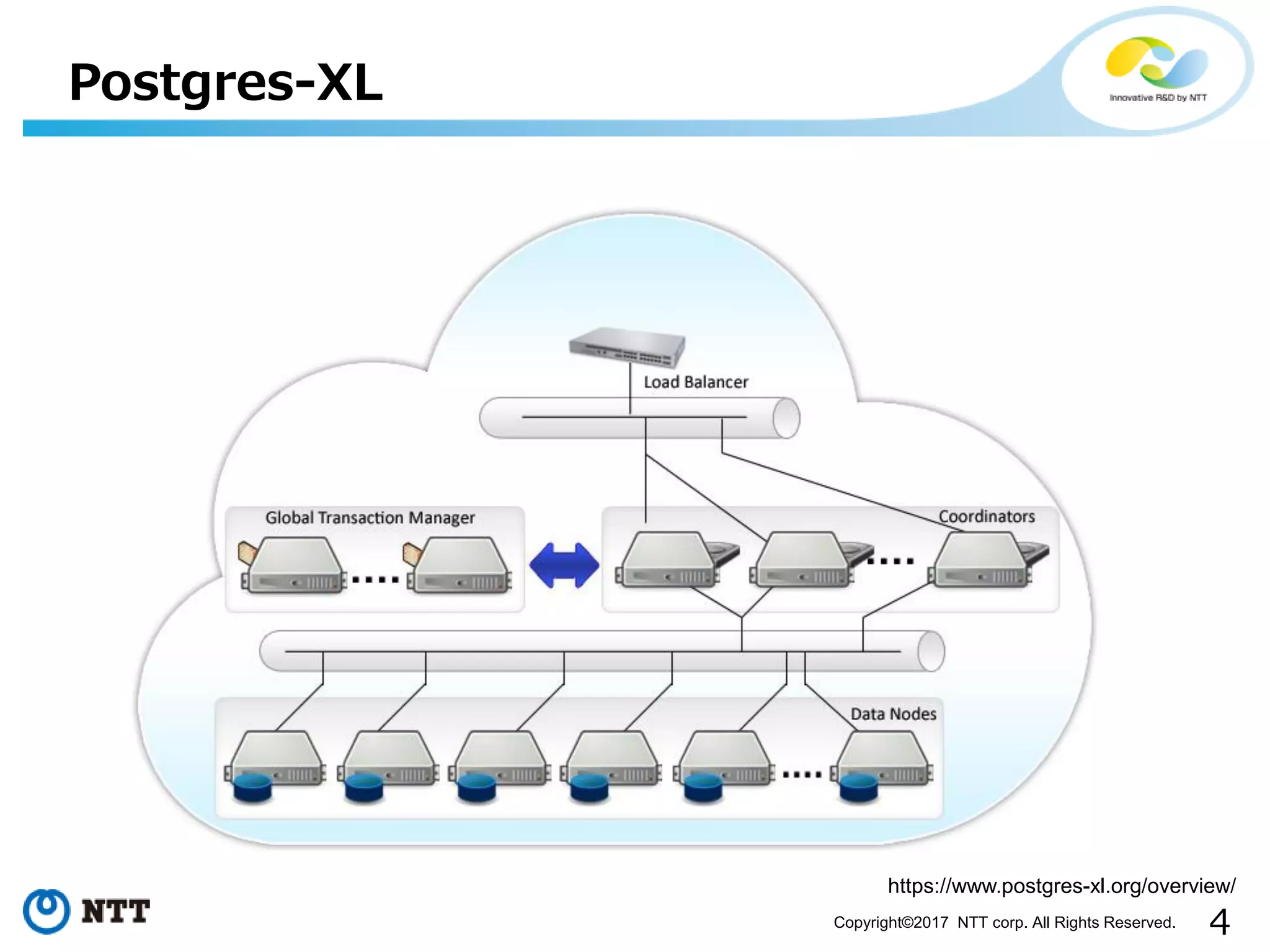 4Copyright©2017 NTT corp. All Rights Reserved. Postgres-XL https://www.postgres-xl.org/overview/ 