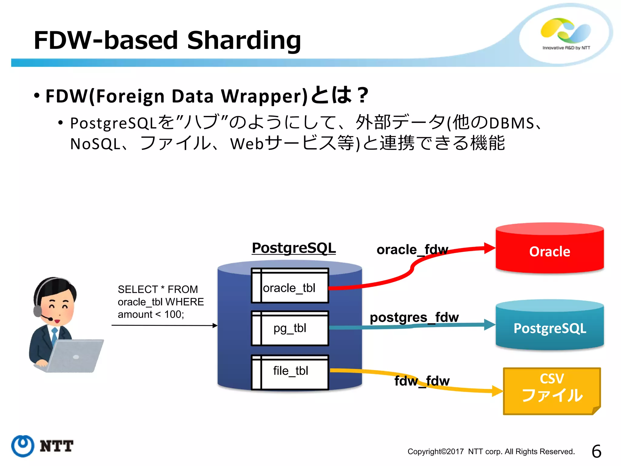 6Copyright©2017 NTT corp. All Rights Reserved. • FDW(Foreign Data Wrapper)とは？ • PostgreSQLを”ハブ”のようにして、外部データ(他のDBMS、 NoSQL、ファイル、Webサービス等)と連携できる機能 FDW-based Sharding Oracle PostgreSQL CSV ファイル SELECT * FROM oracle_tbl WHERE amount < 100; oracle_tbl pg_tbl file_tbl PostgreSQL postgres_fdw oracle_fdw fdw_fdw 