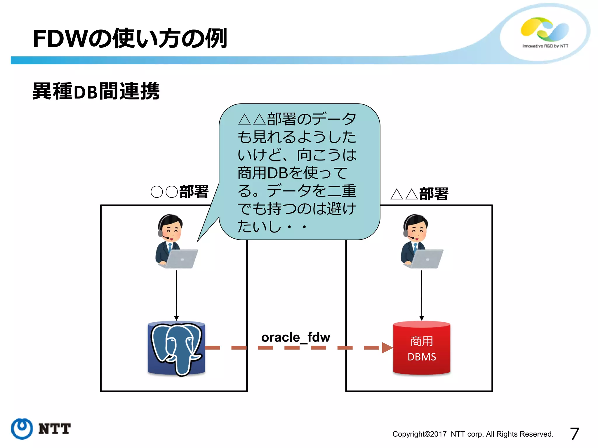 7Copyright©2017 NTT corp. All Rights Reserved. 商用 DBMS 異種DB間連携 FDWの使い方の例 ○○部署 △△部署 △△部署のデータ も見れるようした いけど、向こうは 商用DBを使って る。データを二重 でも持つのは避け たいし・・ oracle_fdw 