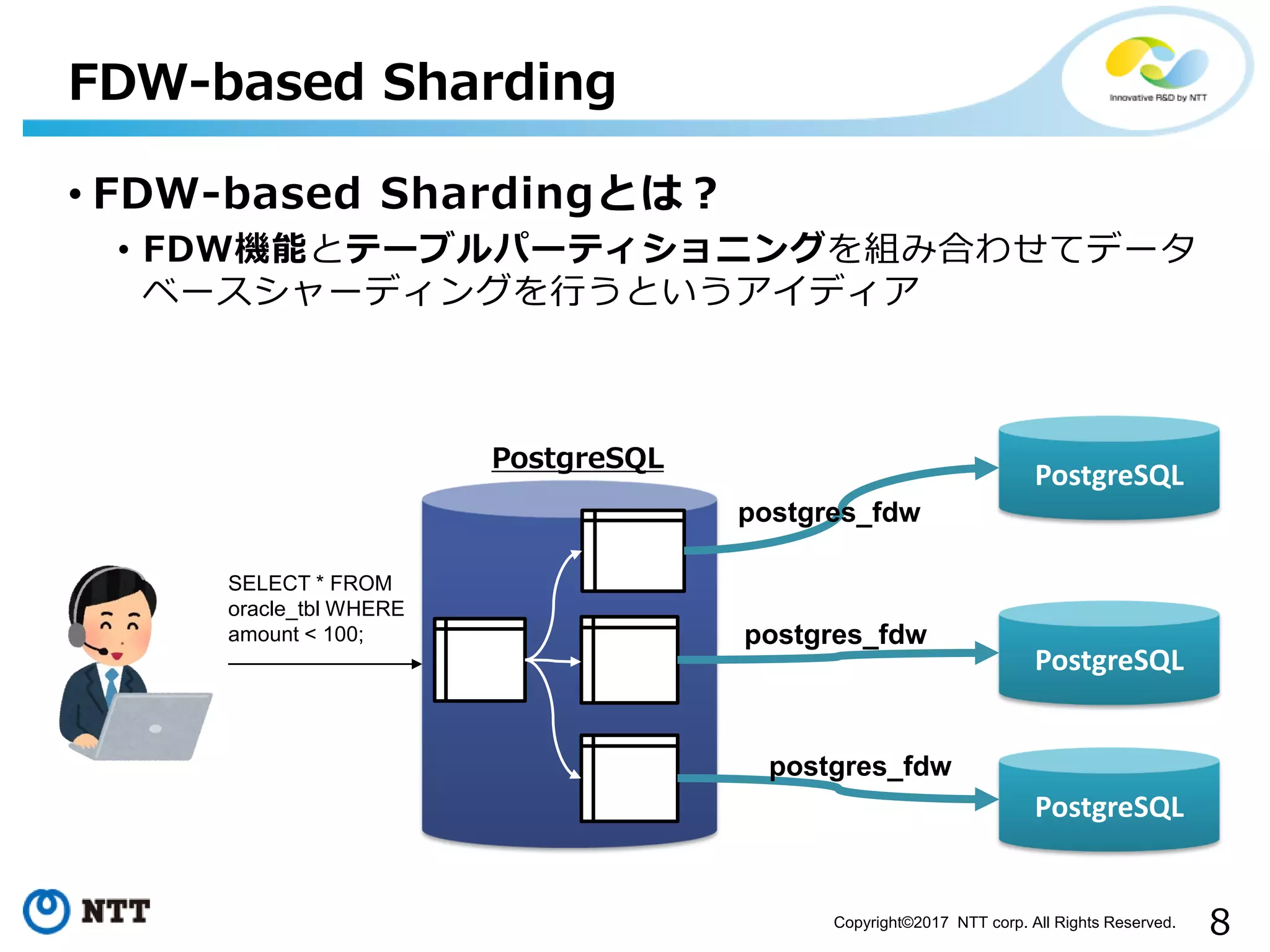 8Copyright©2017 NTT corp. All Rights Reserved. • FDW-based Shardingとは？ • FDW機能とテーブルパーティショニングを組み合わせてデータ ベースシャーディングを行うというアイディア FDW-based Sharding SELECT * FROM oracle_tbl WHERE amount < 100; PostgreSQL PostgreSQL postgres_fdw postgres_fdw PostgreSQL PostgreSQL postgres_fdw 