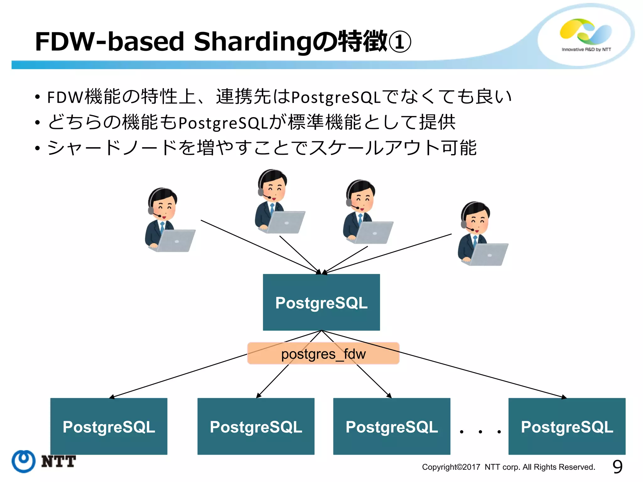 9Copyright©2017 NTT corp. All Rights Reserved. • FDW機能の特性上、連携先はPostgreSQLでなくても良い • どちらの機能もPostgreSQLが標準機能として提供 • シャードノードを増やすことでスケールアウト可能 FDW-based Shardingの特徴① PostgreSQL PostgreSQL PostgreSQL PostgreSQL postgres_fdw PostgreSQL・・・ 