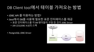 DB	Client	tool에서 테이블 가져오는 방법
• JDBC API	를 이용하는 방법?
• Java에서 DB를 사용에 필요한 표준 인터페이스를 재공
• 표준 인터페이스를 각 DB	밴더들이 구현 한 것이 JDBC	Driver
• JSR-221(JDBC	4.0)의 스팩
• PostgreSQL	JDBC	Driver
 