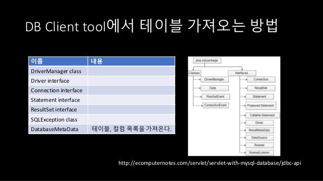 postgresql install db on external drive postgresql install db on external drive