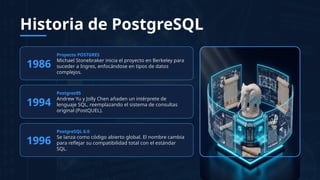 Comprehensive Overview of PostgreSQL: Features, History, and Real-World ...