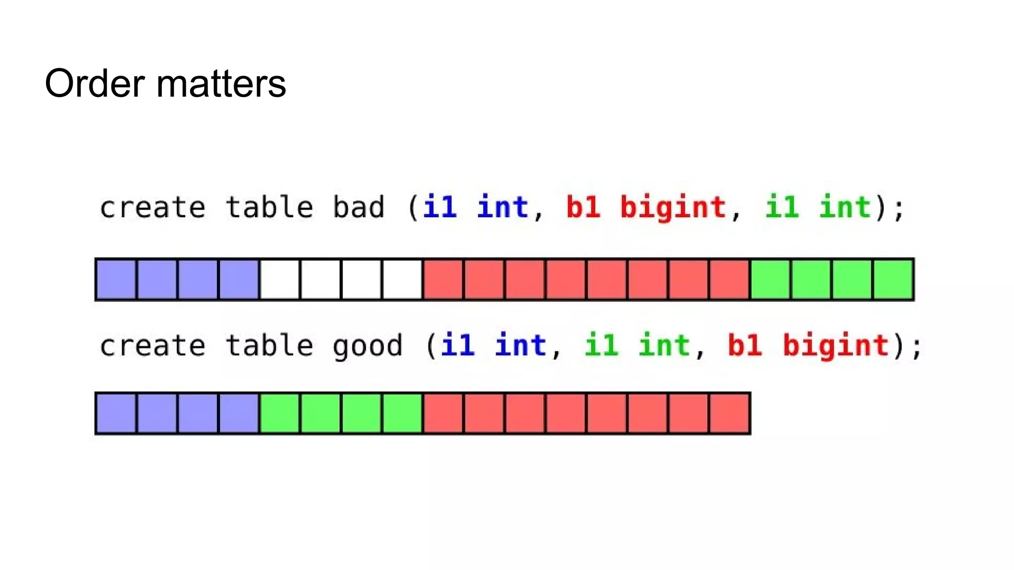Order matters 