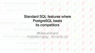 Standard SQL features where 
PostgreSQL beats 
its competitors

@MarkusWinand
FOSDEM PgDay - 2018-02-02
 